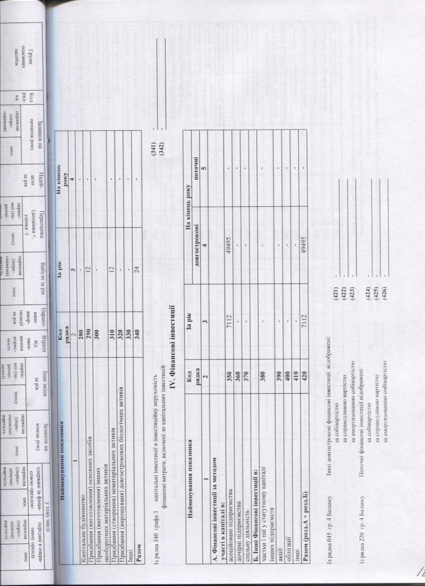 Примітки3